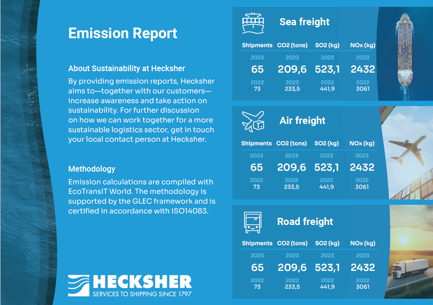 Customer Emission Reports Hecksher